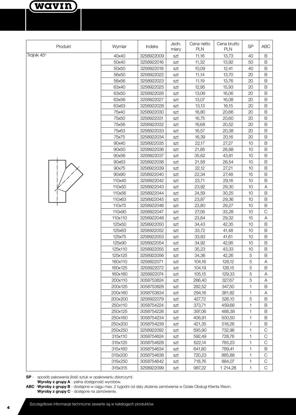 75x50 3258922031 szt 16,75 20,60 20 B 75x56 3258922032 szt 16,68 20,52 20 B 75x63 3258922033 szt 16,57 20,38 20 B 75x75 3258922034 szt 16,39 20,16 20 B 90x40 3258922035 szt 22,17 27,27 10 B 90x50