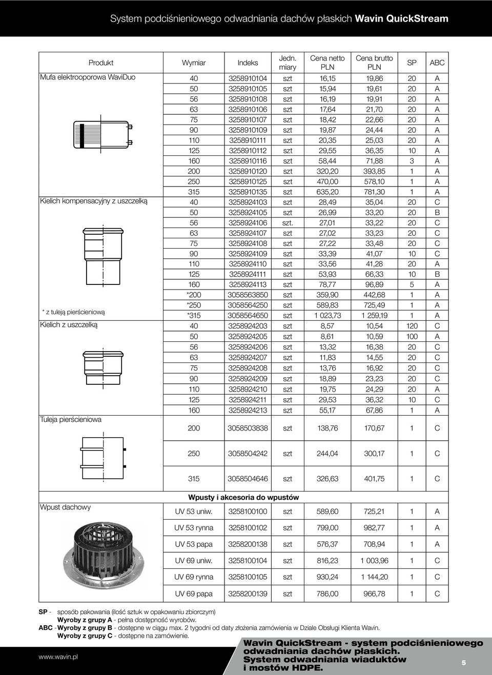 szt 58,44 71,88 3 A 200 3258910120 szt 320,20 393,85 1 A 250 3258910125 szt 470,00 578,10 1 A 315 3258910135 szt 635,20 781,30 1 A Kielich kompensacyjny z uszczelką 40 3258924103 szt 28,49 35,04 20 C