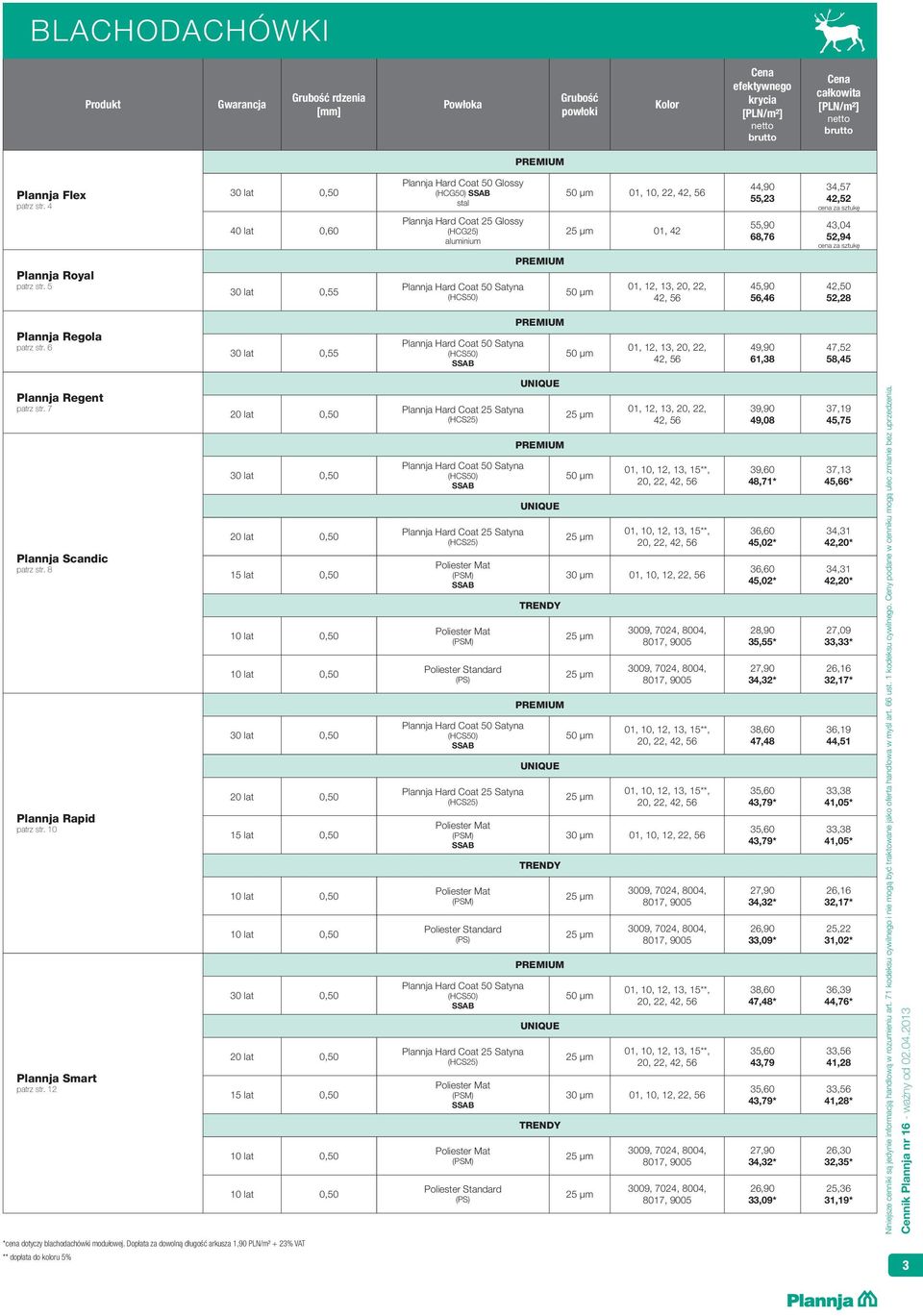 sztukę Plannja Royal patrz str. 5 30 lat 0,55 () PREMIUM 01, 12, 13, 20, 22, 45,90 56,46 42,50 52,28 Plannja Regola patrz str.