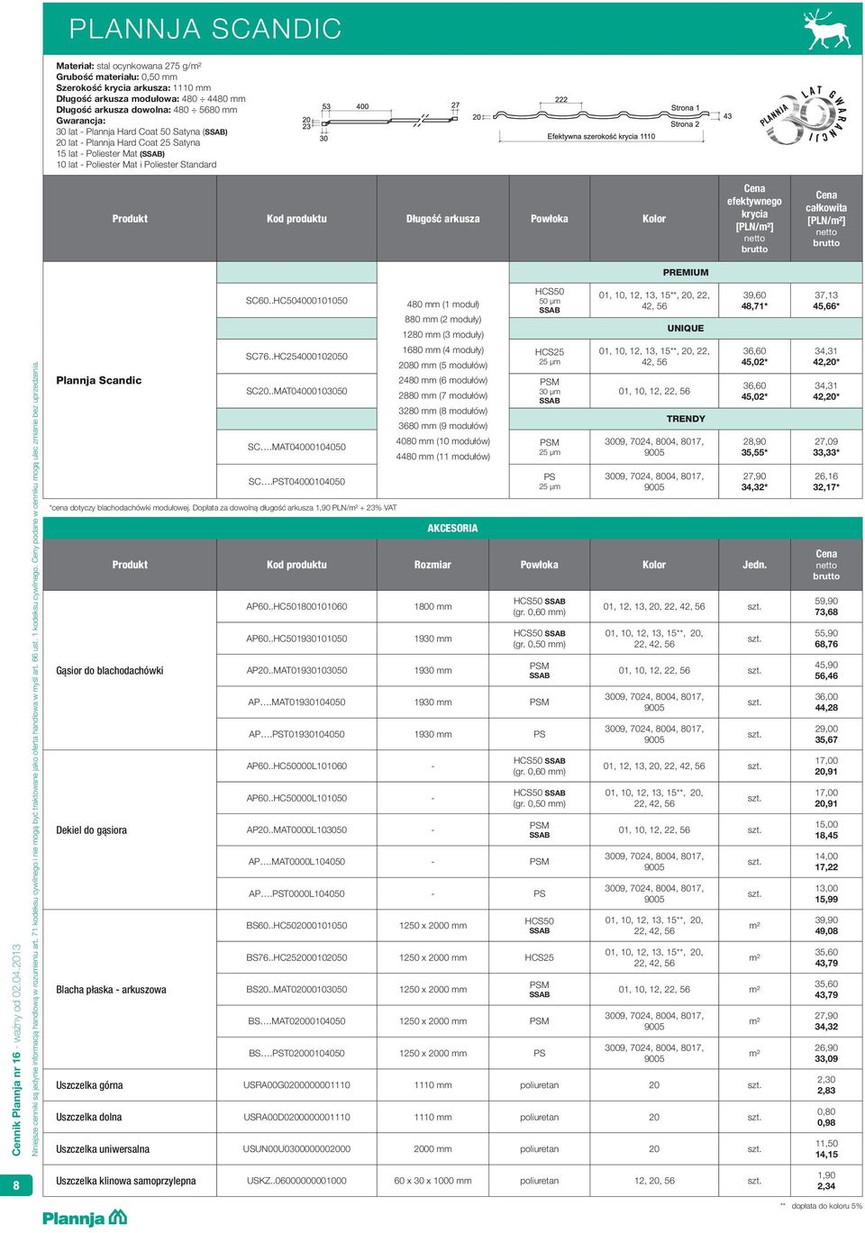Plannja Scandic SC60..HC504000101050 SC76..HC254000102050 SC20..MAt04000103050 SC.MAt04000104050 SC.PSt04000104050 *cena dotyczy blachodachówki modułowej.