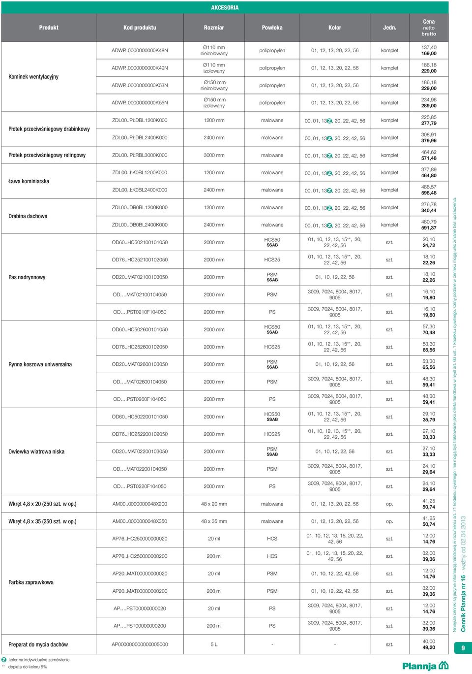 .PŁDBL2400K000 2400 mm malowane 00, 01, 13, 20, komplet 225,85 277,79 308,91 379,96 Płotek przeciwśniegowy relingowy ZDL00.