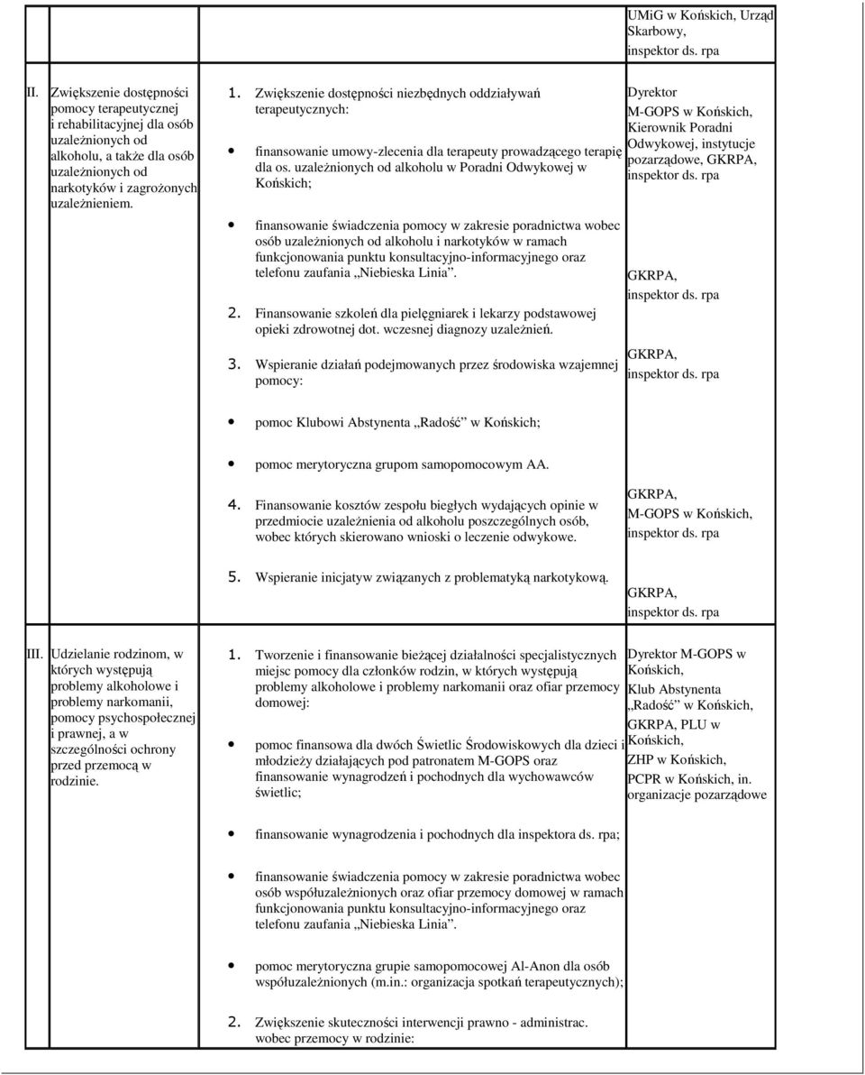 uzaleŝninych d alkhlu w Pradni Odwykwej w Kńskich; finanswanie świadczenia pmcy w zakresie pradnictwa wbec sób uzaleŝninych d alkhlu i narktyków w ramach funkcjnwania punktu knsultacyjn-infrmacyjneg