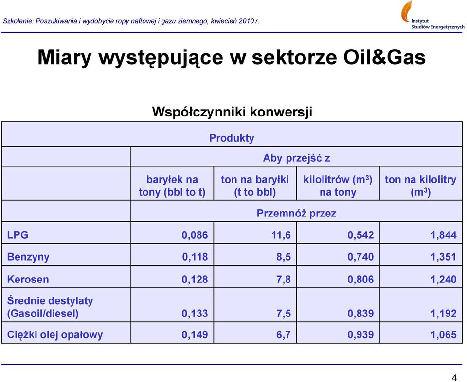 przez LPG 0,086 11,6 0,542 1,844 Benzyny 0,118 8,5 0,740 1,351 Kersen 0,128 7,8 0,806 1,240