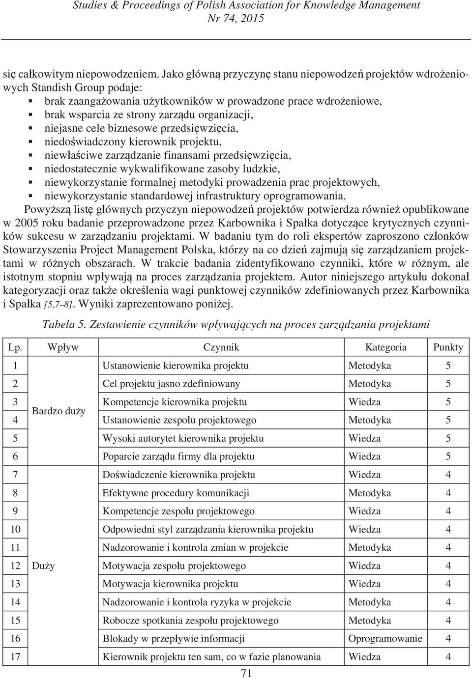 niejasne cele biznesowe przedsi wzi cia, niedo wiadczony kierownik, niew a ciwe zarz dzanie finansami przedsi wzi cia, niedostatecznie wykwalifikowane zasoby ludzkie, niewykorzystanie formalnej