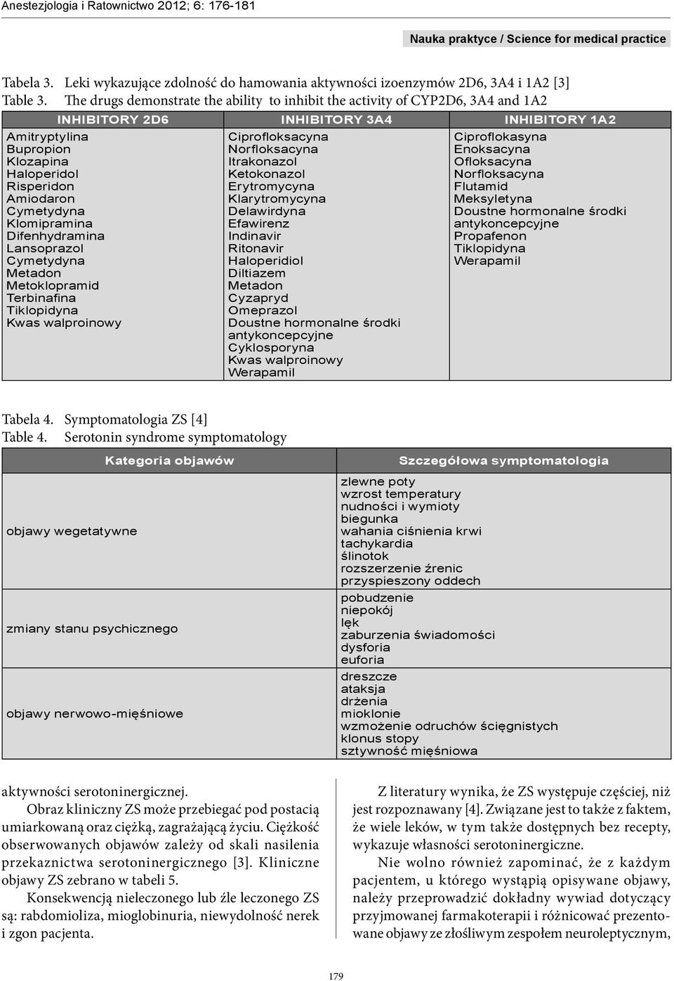 Cymetydyna Klomipramina Difenhydramina Lansoprazol Cymetydyna Metadon Metoklopramid Terbinafina Tiklopidyna Kwas walproinowy Ciprofloksacyna Norfloksacyna Itrakonazol Ketokonazol Erytromycyna