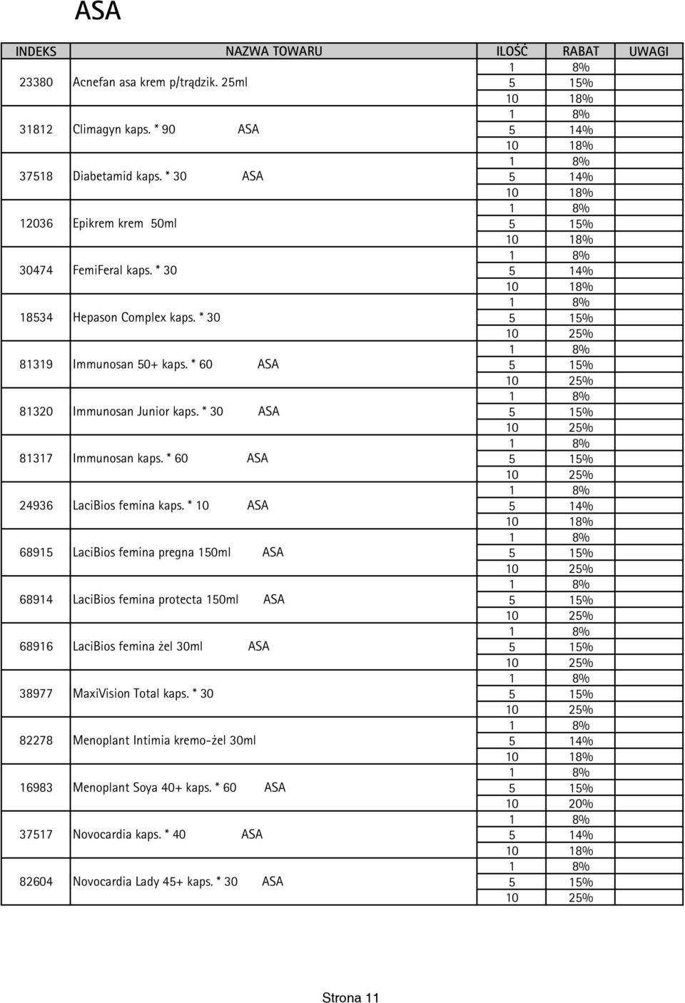 * 60 ASA 5 15% 10 25% 1 8% 81320 Immunosan Junior kaps. * 30 ASA 5 15% 10 25% 1 8% 81317 Immunosan kaps. * 60 ASA 5 15% 10 25% 1 8% 24936 LaciBios femina kaps.