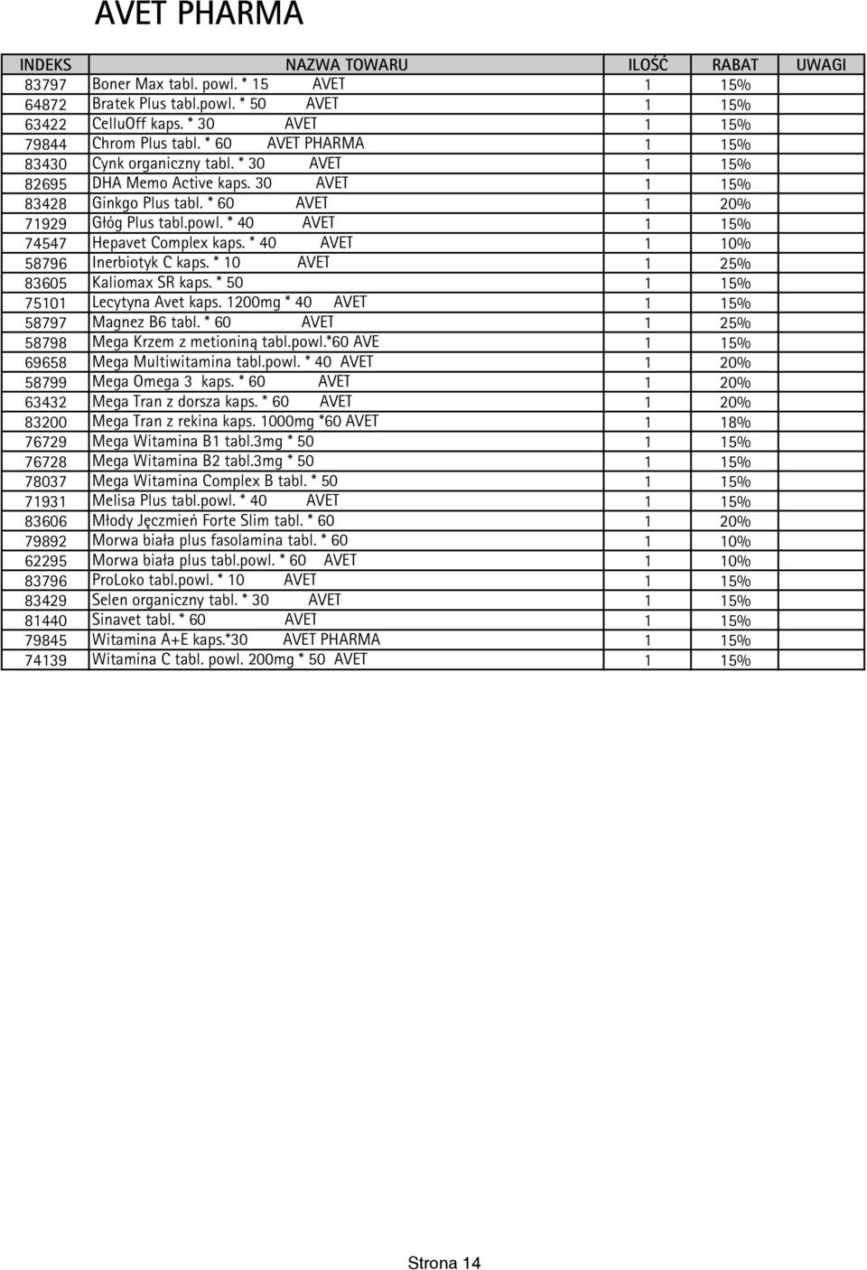 * 40 AVET 1 15% 74547 Hepavet Complex kaps. * 40 AVET 1 10% 58796 Inerbiotyk C kaps. * 10 AVET 1 25% 83605 Kaliomax SR kaps. * 50 1 15% 75101 Lecytyna Avet kaps.