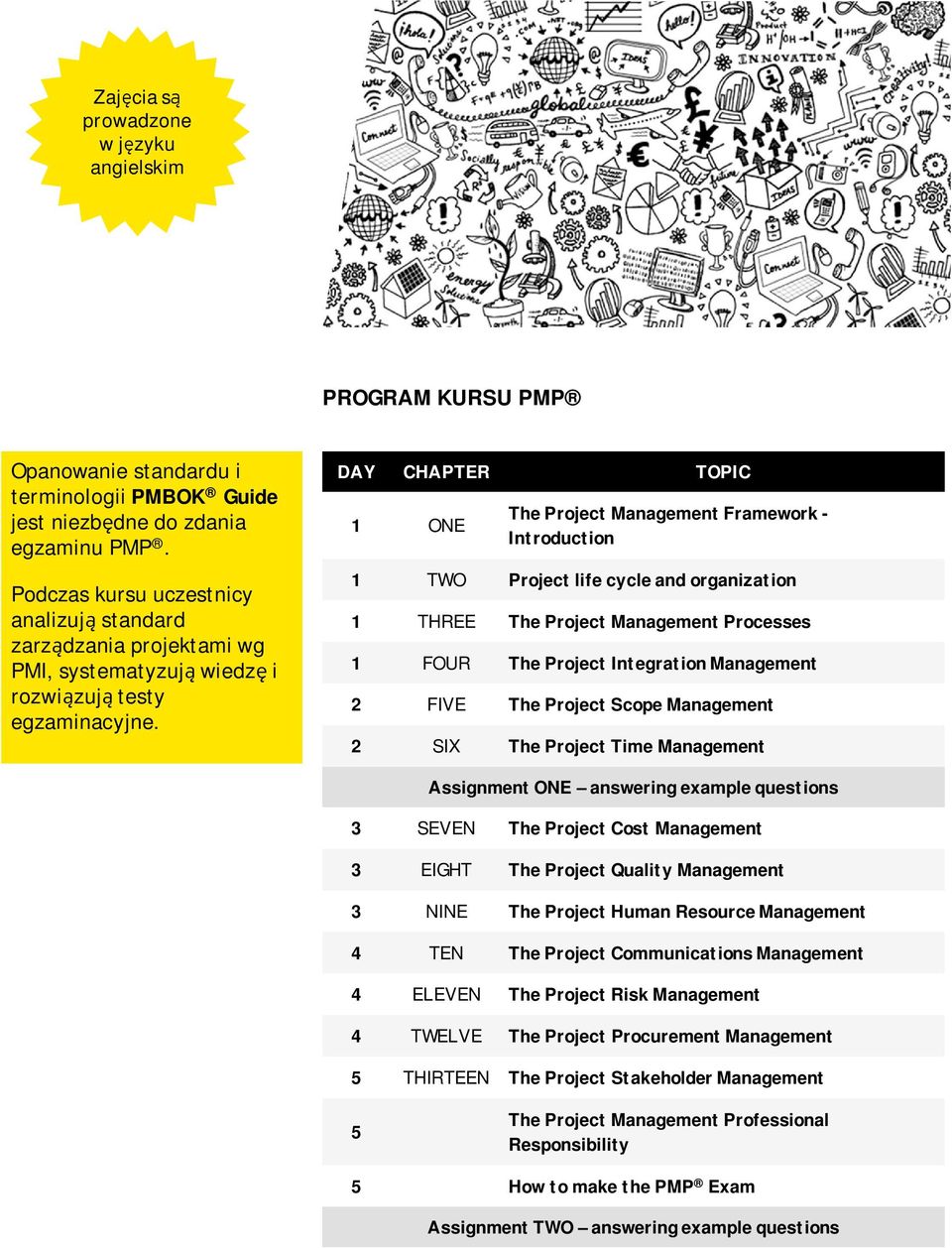 DAY CHAPTER TOPIC 1 ONE The Project Management Framework - Introdction 1 TWO Project life cycle and organization 1 THREE The Project Management Processes 1 FOUR The Project Integration Management 2