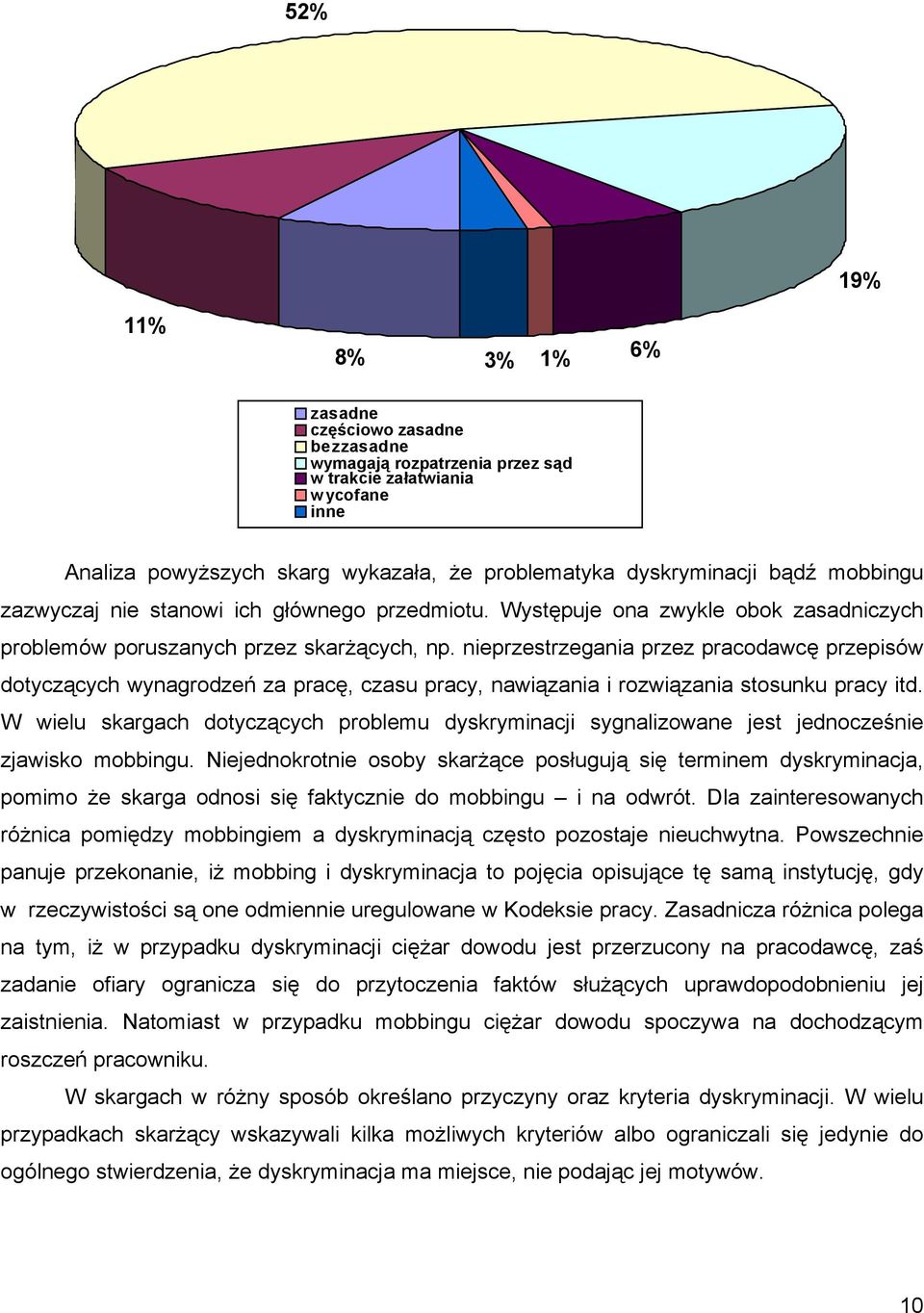 nieprzestrzegania przez pracodawcę przepisów dotyczących wynagrodzeń za pracę, czasu pracy, nawiązania i rozwiązania stosunku pracy itd.