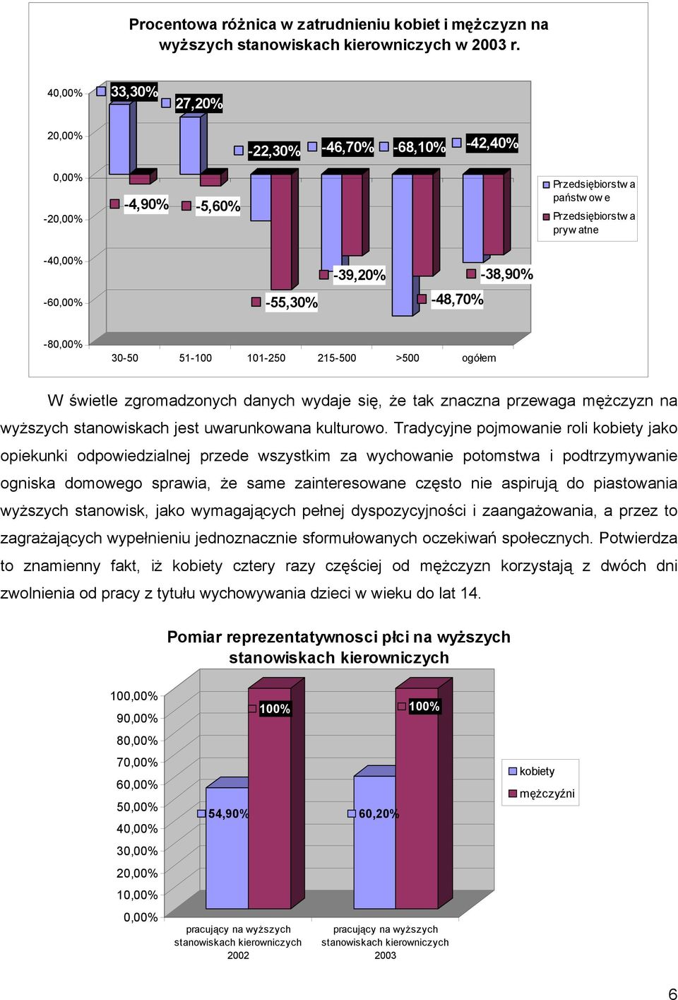 -80,00% 30-50 51-100 101-250 215-500 >500 ogółem W świetle zgromadzonych danych wydaje się, że tak znaczna przewaga mężczyzn na wyższych stanowiskach jest uwarunkowana kulturowo.