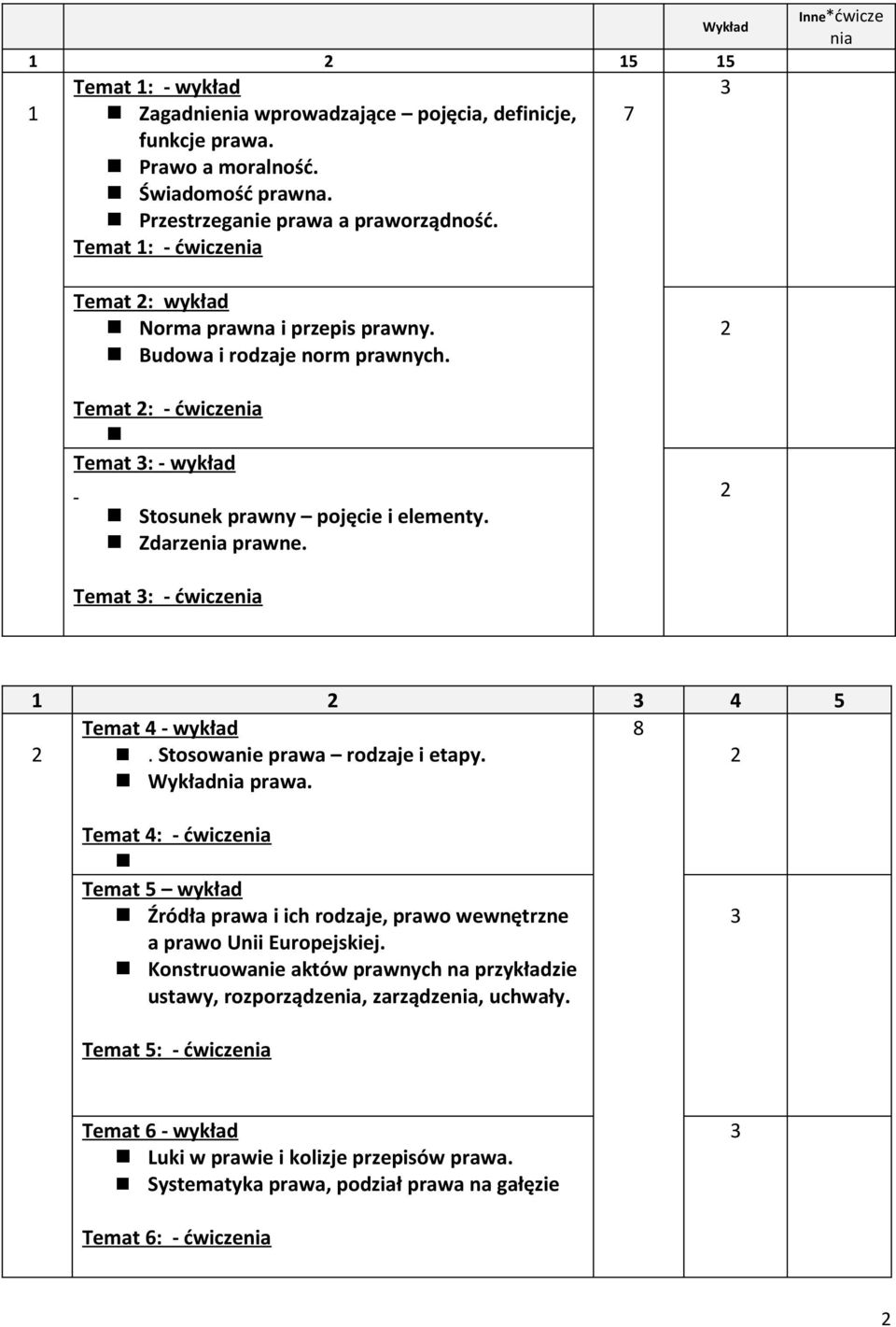 Zdarzenia prawne. 2 2 Temat 3: - ćwiczenia 1 2 3 4 5 Temat 4 - wykład 8 2. Stosowanie prawa rodzaje i etapy. 2 Wykładnia prawa.