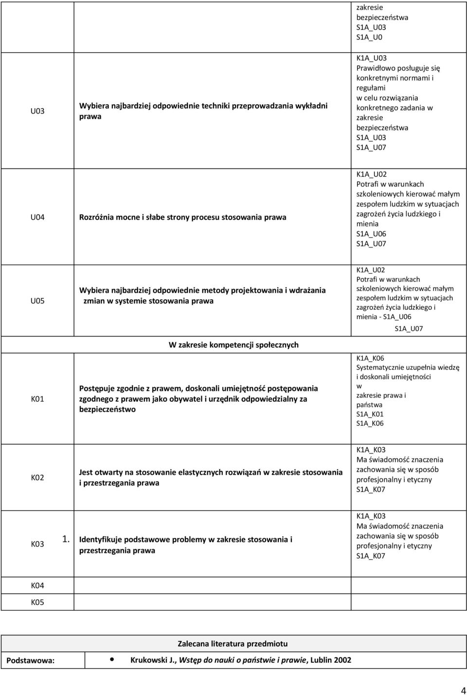 sytuacjach zagrożeń życia ludzkiego i mienia S1A_U06 S1A_U07 U05 K01 Wybiera najbardziej odpowiednie metody projektowania i wdrażania zmian w systemie stosowania prawa W zakresie kompetencji