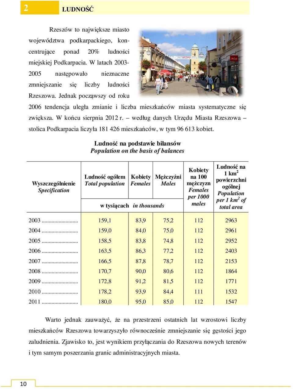 W końcu sierpnia 2012 r. według danych Urzędu Miasta Rzeszowa stolica Podkarpacia liczyła 181 426 mieszkańców, w tym 96 613 kobiet.