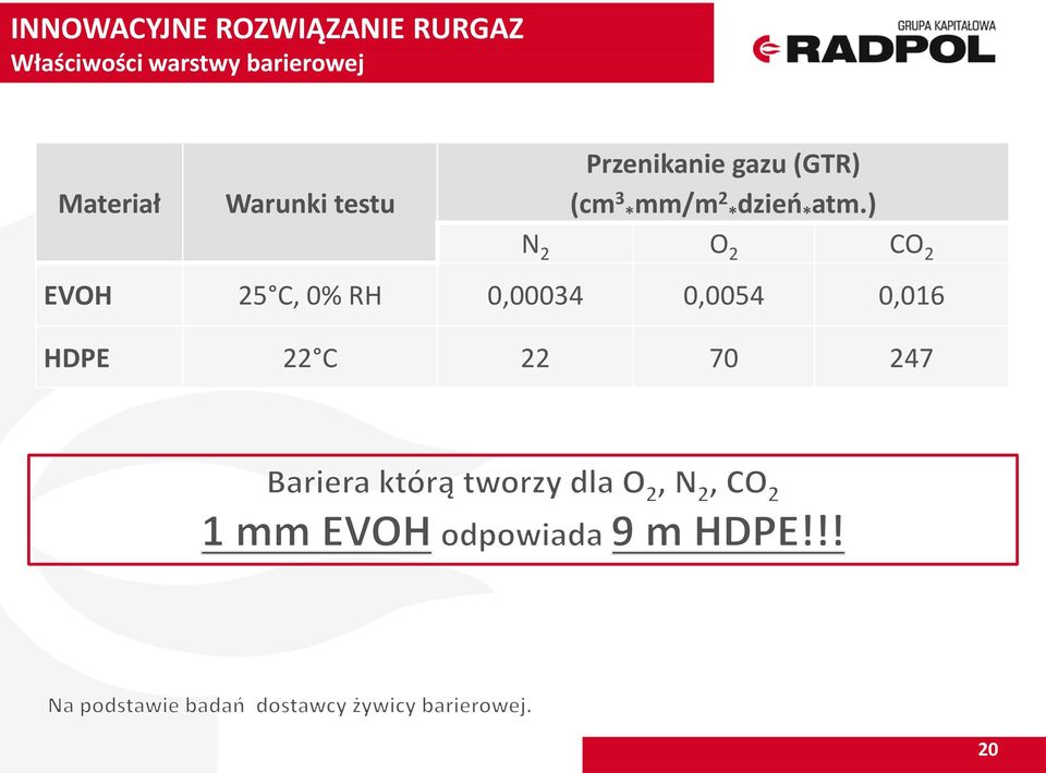 (GTR) (cm 3 *mm/m 2 *dzień * atm.