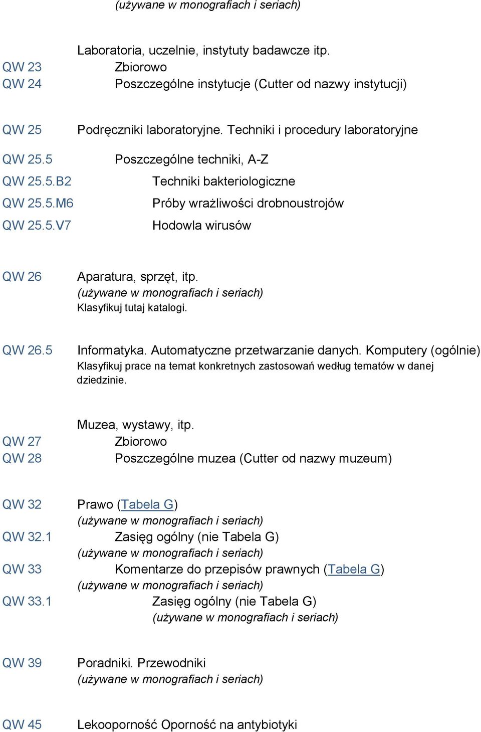 Automatyczne przetwarzanie danych. Komputery (ogólnie) Klasyfikuj prace na temat konkretnych zastosowań według tematów w danej dziedzinie. QW 27 QW 28 Muzea, wystawy, itp.