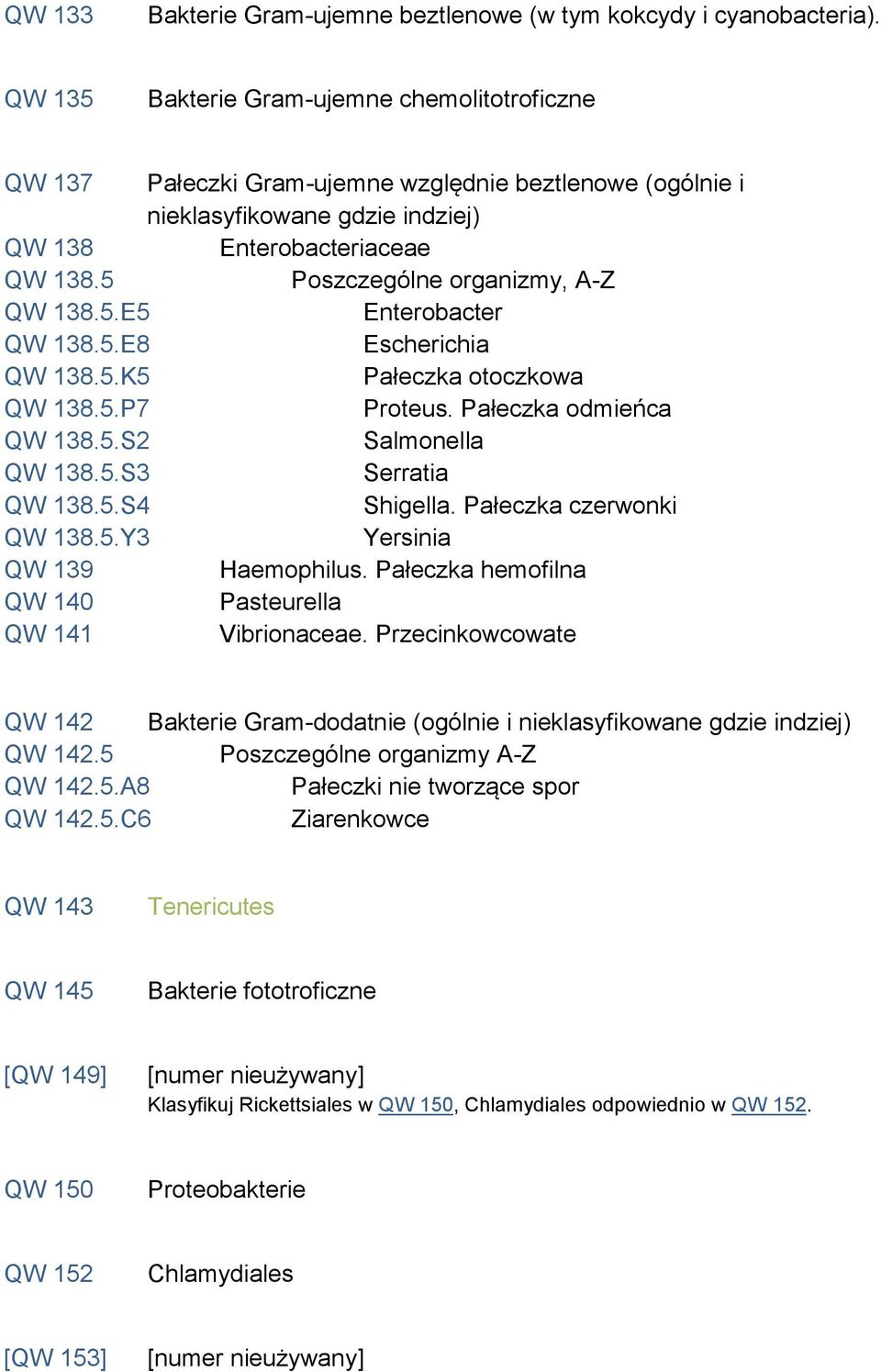 5 Poszczególne organizmy, A-Z QW 138.5.E5 Enterobacter QW 138.5.E8 Escherichia QW 138.5.K5 Pałeczka otoczkowa QW 138.5.P7 Proteus. Pałeczka odmieńca QW 138.5.S2 Salmonella QW 138.5.S3 Serratia QW 138.