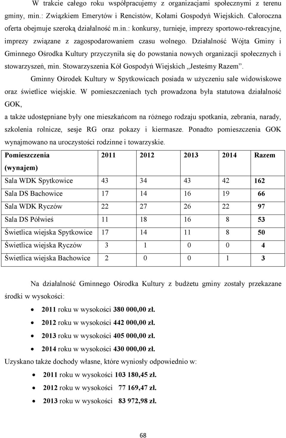 Gminny Ośrodek Kultury w Spytkowicach posiada w użyczeniu sale widowiskowe oraz świetlice wiejskie.