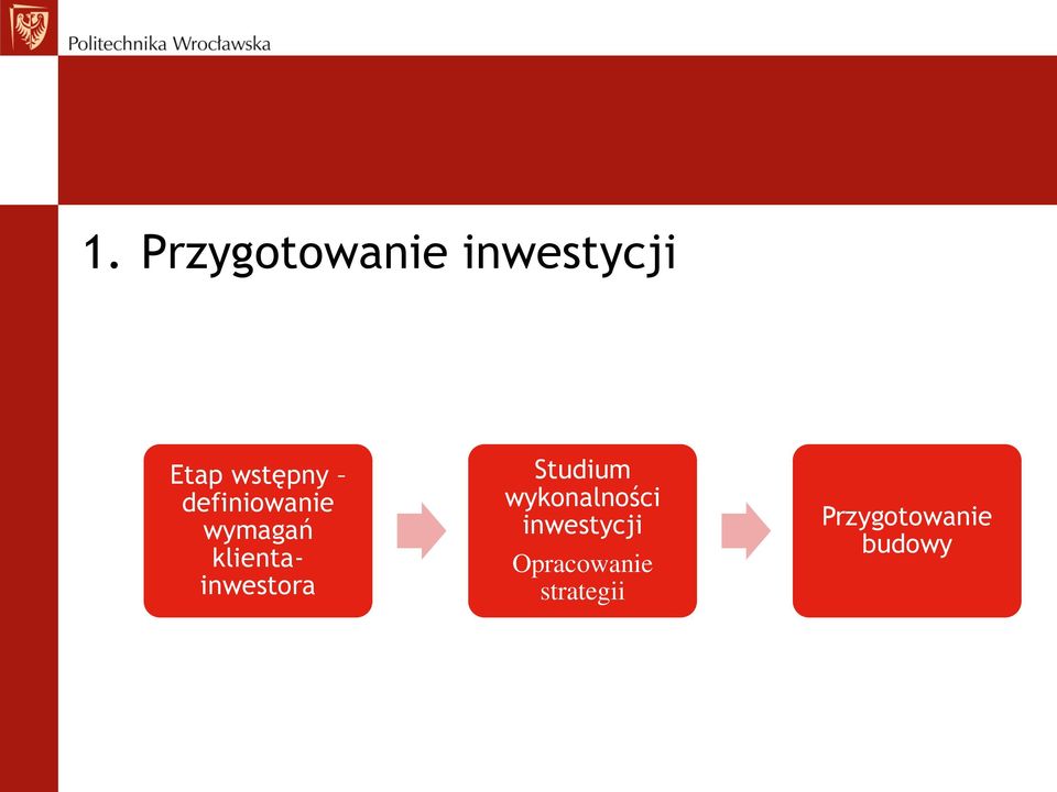 klientainwestora Studium wykonalności