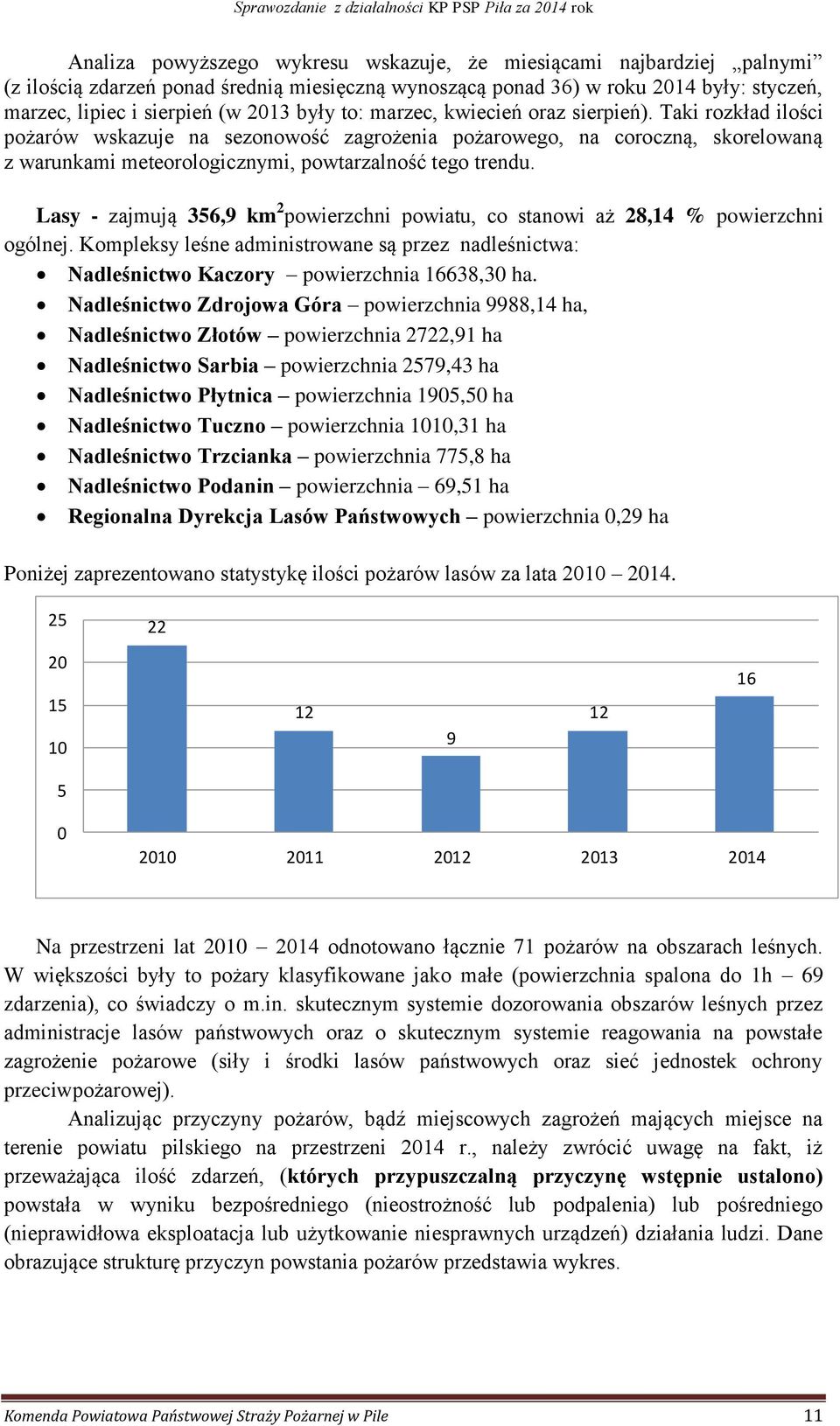 Lasy - zajmują 356,9 km 2 powierzchni powiatu, co stanowi aż 28,14 % powierzchni ogólnej. Kompleksy leśne administrowane są przez nadleśnictwa: Nadleśnictwo Kaczory powierzchnia 16638,30 ha.