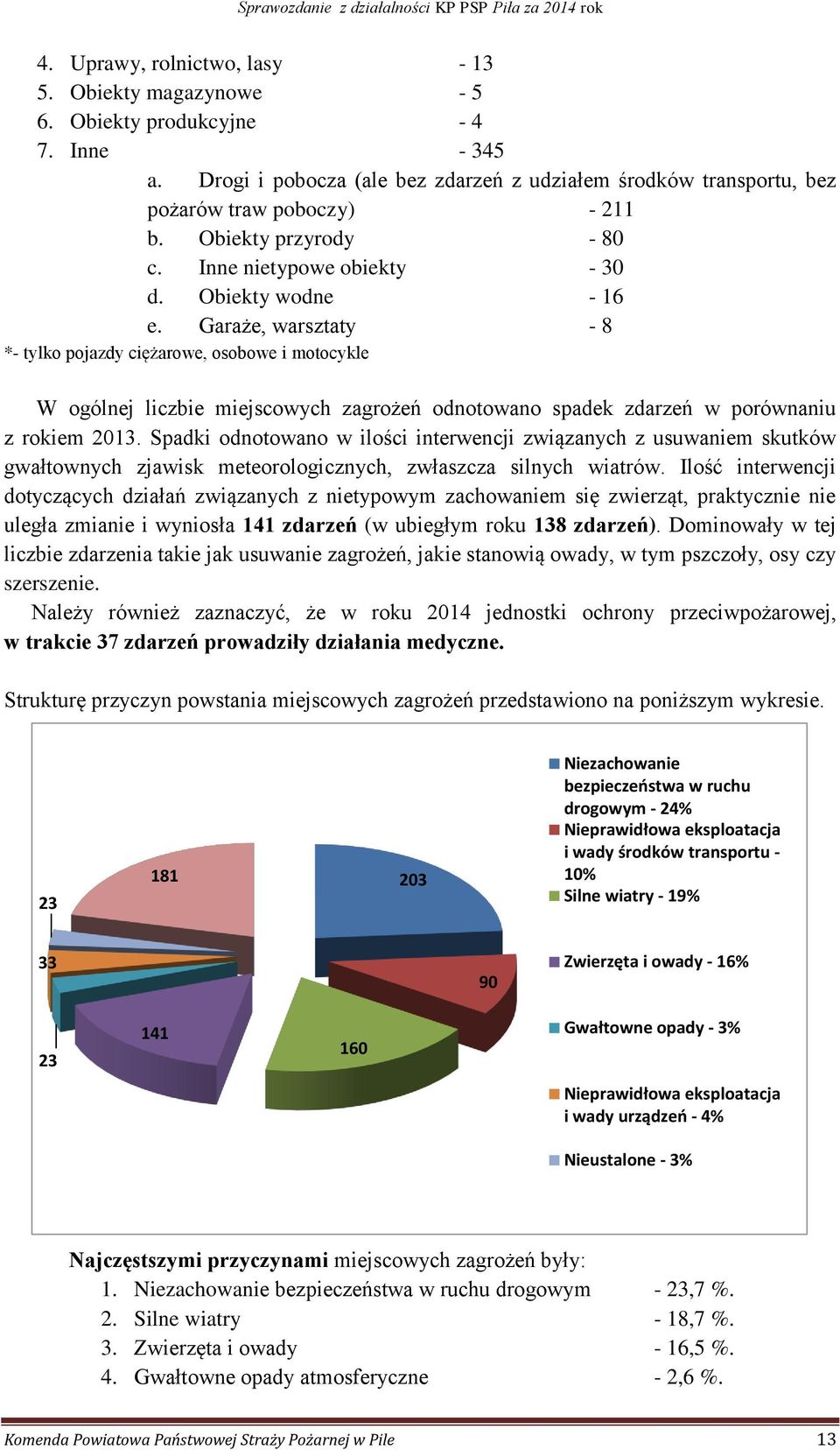 Garaże, warsztaty - 8 *- tylko pojazdy ciężarowe, osobowe i motocykle W ogólnej liczbie miejscowych zagrożeń odnotowano spadek zdarzeń w porównaniu z rokiem 2013.