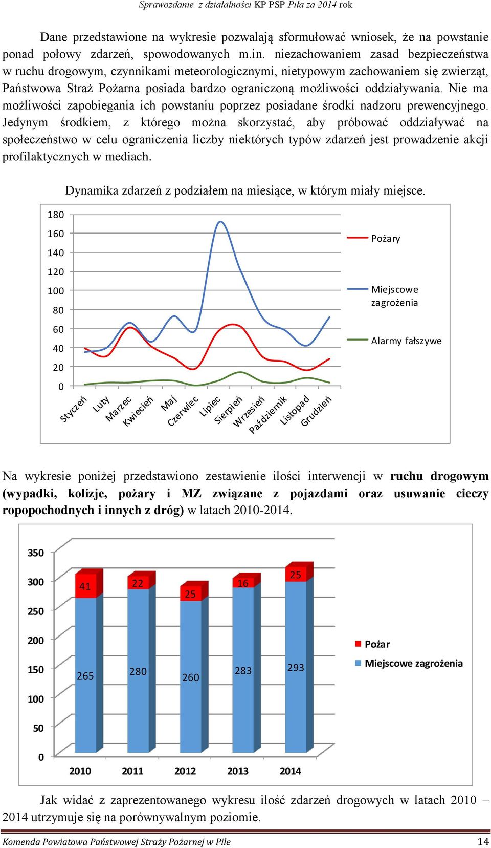 Nie ma możliwości zapobiegania ich powstaniu poprzez posiadane środki nadzoru prewencyjnego.