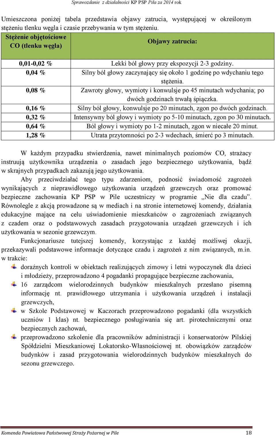 0,08 % Zawroty głowy, wymioty i konwulsje po 45 minutach wdychania; po dwóch godzinach trwałą śpiączka. 0,16 % Silny ból głowy, konwulsje po 20 minutach, zgon po dwóch godzinach.