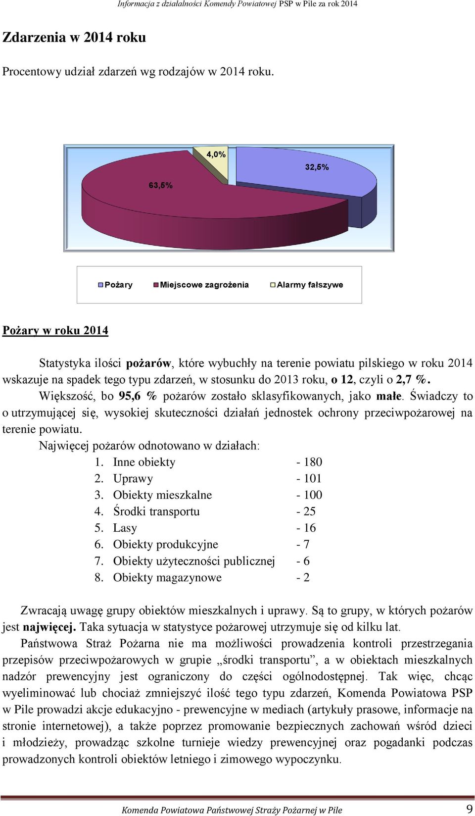 zdarzeń, w stosunku do 2013 roku, o 12, czyli o 2,7 %. Większość, bo 95,6 % pożarów zostało sklasyfikowanych, jako małe.