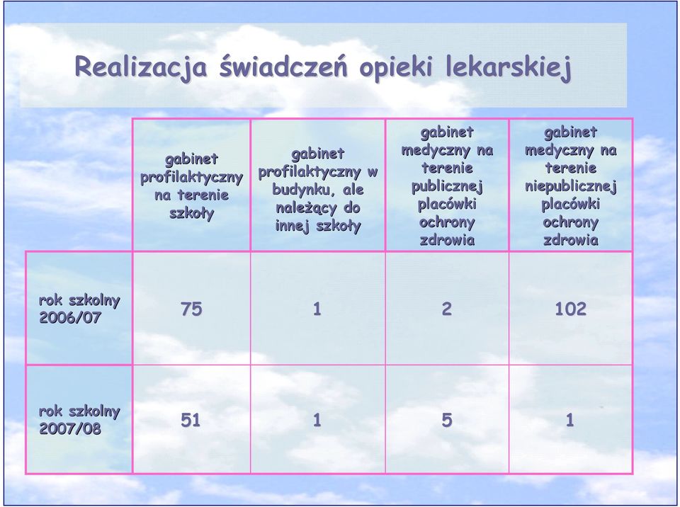 medyczny na terenie publicznej placówki ochrony zdrowia gabinet medyczny na terenie