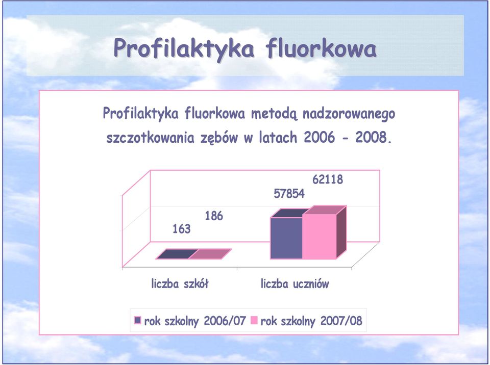 latach 2006-2008.