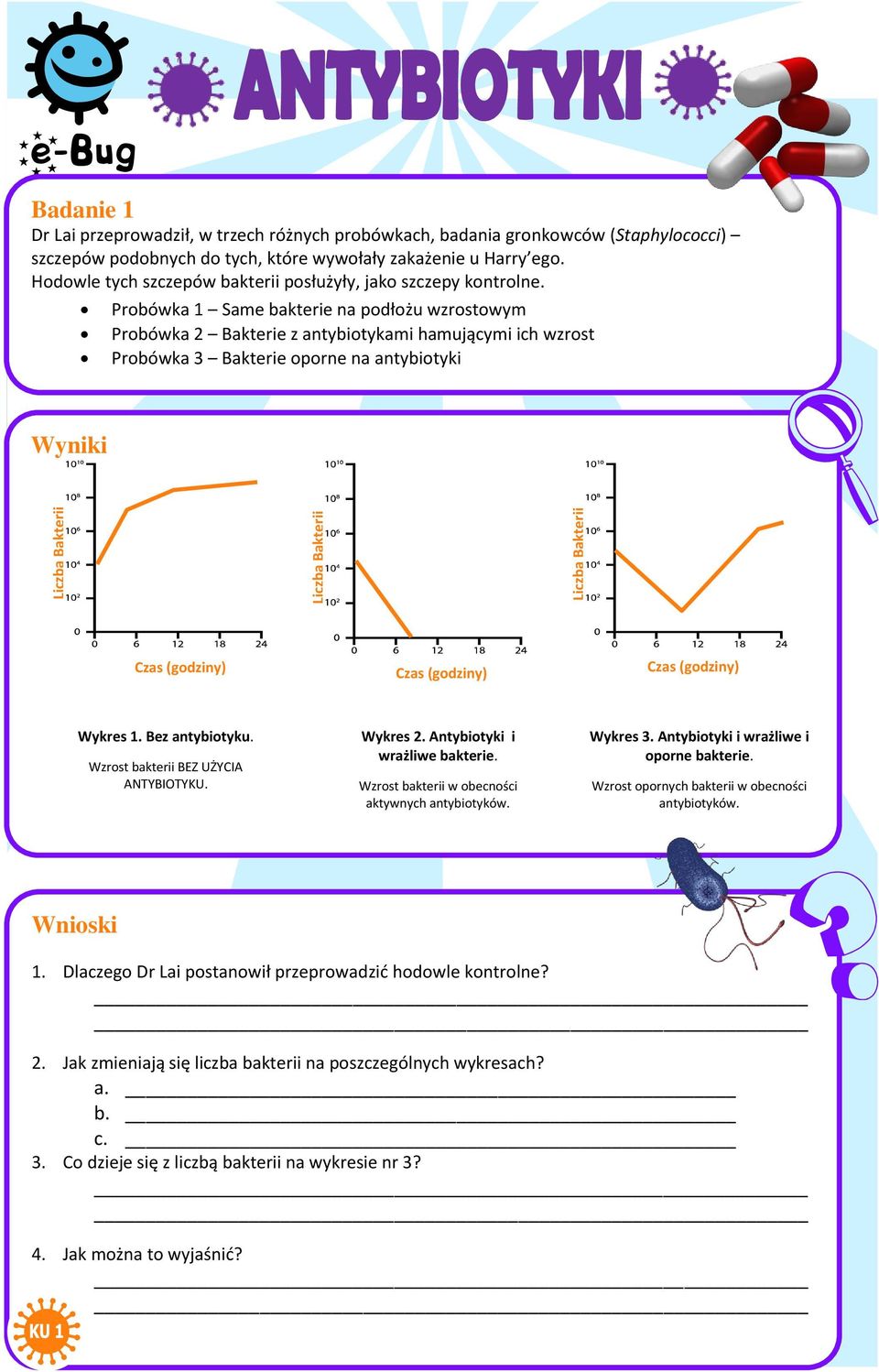 Probówka 1 Same bakterie na podłożu wzrostowym Probówka 2 Bakterie z antybiotykami hamującymi ich wzrost Probówka 3 Bakterie oporne na antybiotyki Wyniki Wykres 1. Bez antybiotyku.