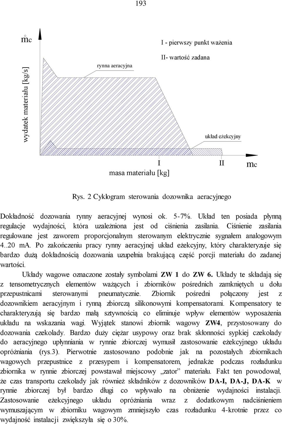 Ciśnienie zasilania regulowane jest zaworem proporcjonalnym sterowanym elektrycznie sygnałem analogowym 4..20 ma.