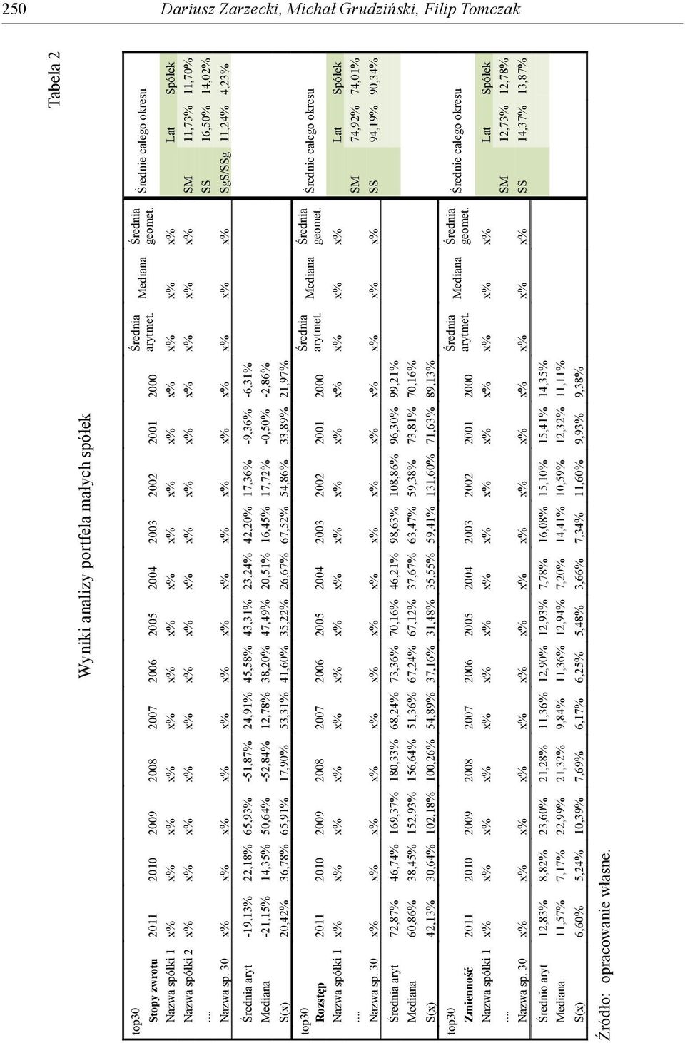 x% x% x% x% x% x% x% x% x% SM 11,73% 11,70%... SS 16,50% 14,02% Nazwa sp.
