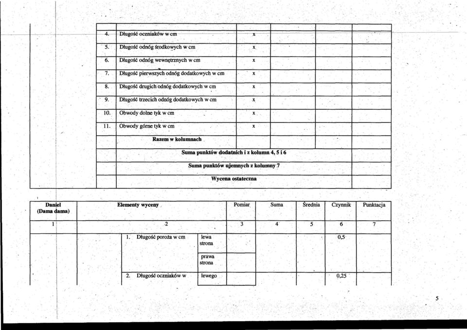 Obwody done tyk w cm X 11. Obwody górne tyk w cm X Razem w koumnach. - Suma punktów dodatnich i z koumn 4, 5 i 6.. Suma punktów ujemnych z koumny 7.