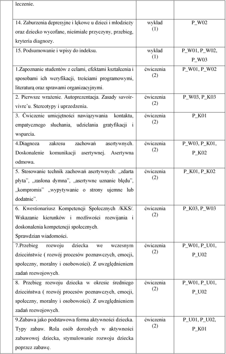 Diagnoza zakresu zachowań asertywnych. Doskonalenie komunikacji asertywnej. Asertywna odmowa. 5.