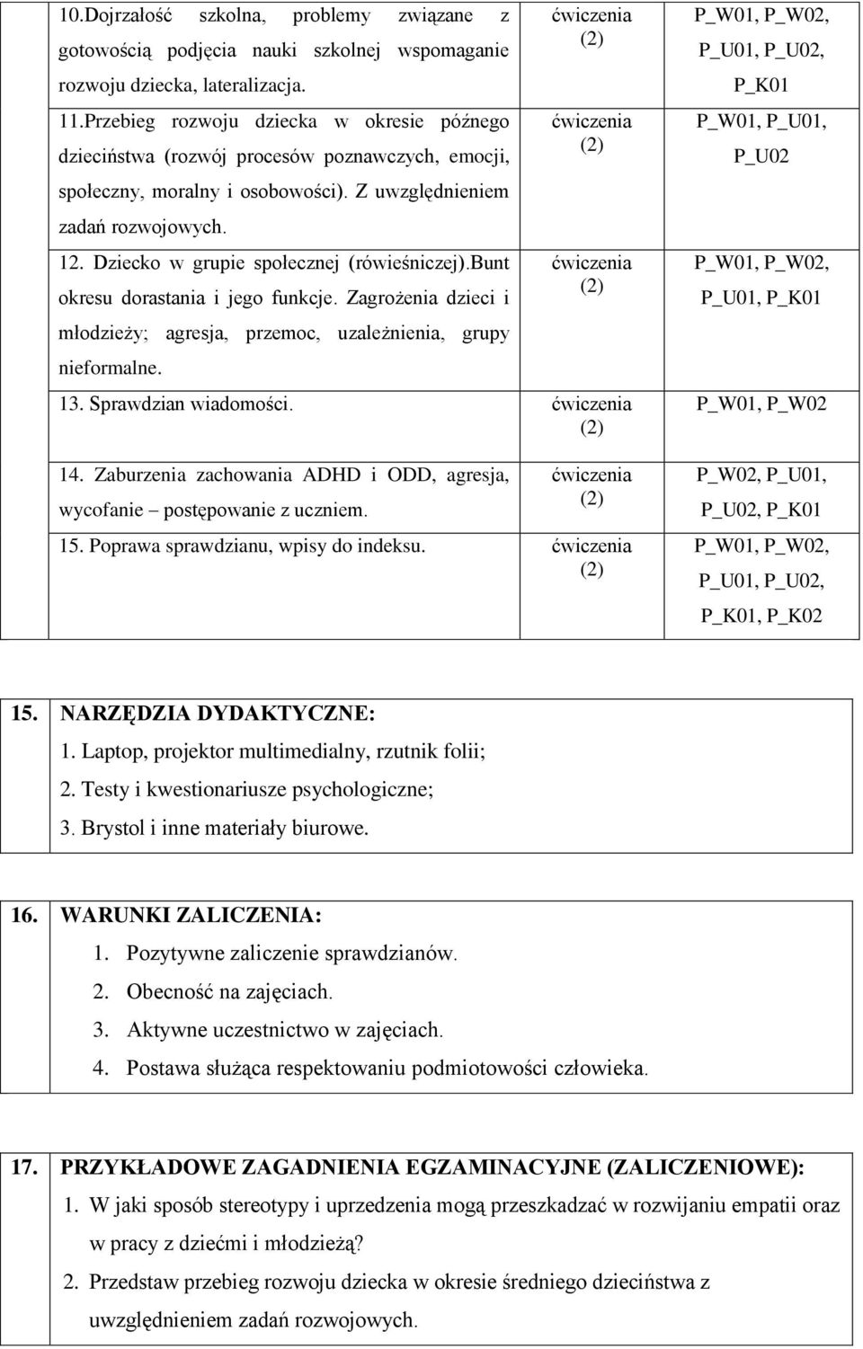 Dziecko w grupie społecznej (rówieśniczej).bunt okresu dorastania i jego funkcje. Zagrożenia dzieci i młodzieży; agresja, przemoc, uzależnienia, grupy nieformalne. 13. Sprawdzian wiadomości. 14.