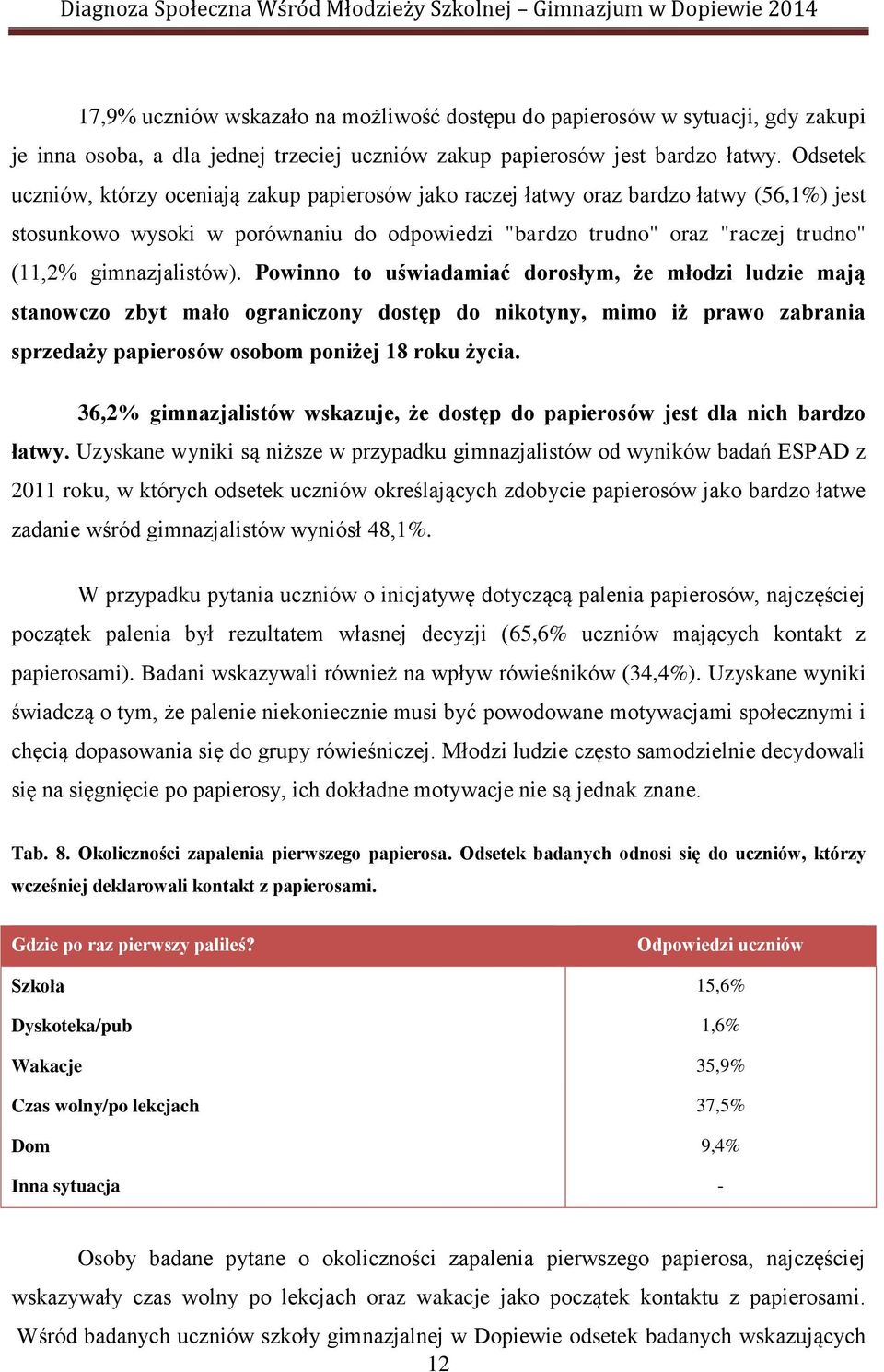 gimnazjalistów). Powinno to uświadamiać dorosłym, że młodzi ludzie mają stanowczo zbyt mało ograniczony dostęp do nikotyny, mimo iż prawo zabrania sprzedaży papierosów osobom poniżej 18 roku życia.