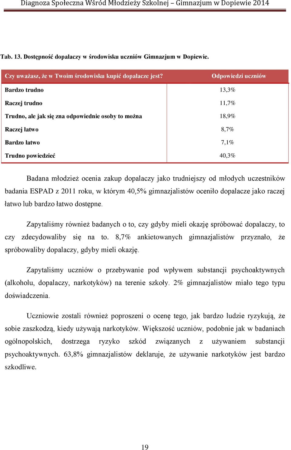 zakup dopalaczy jako trudniejszy od młodych uczestników badania ESPAD z 2011 roku, w którym 40,5% gimnazjalistów oceniło dopalacze jako raczej łatwo lub bardzo łatwo dostępne.