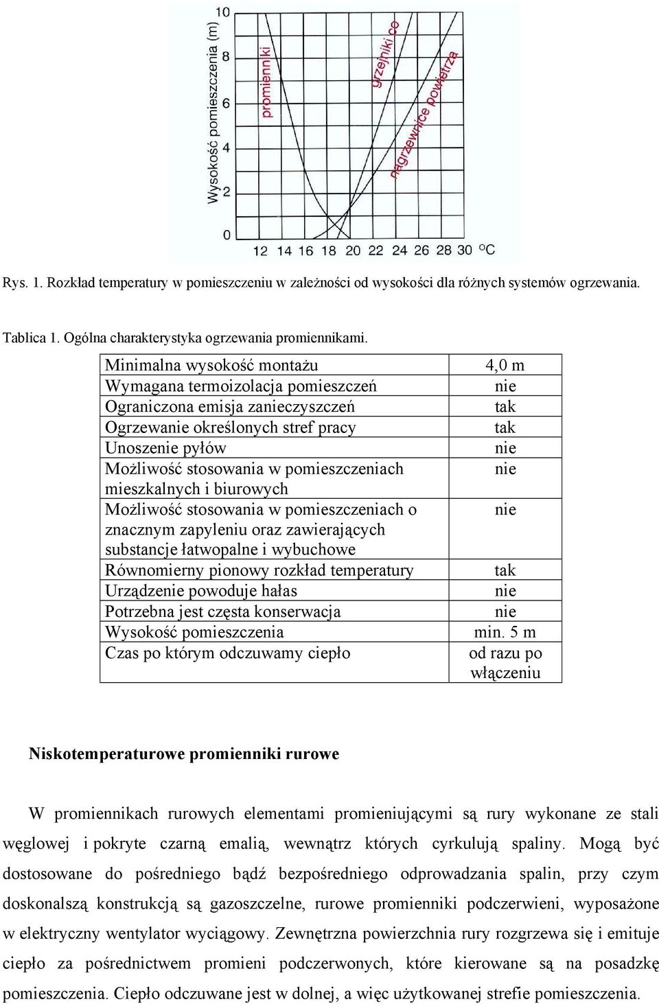 biurowych Możliwość stosowania w pomieszczeniach o znacznym zapyleniu oraz zawierających substancje łatwopalne i wybuchowe Równomierny pionowy rozkład temperatury Urządze powoduje hałas Potrzebna