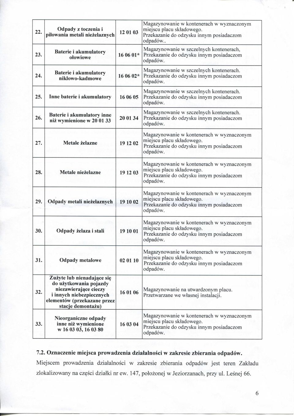 Baterie i akumulatory inne niz wymienione w 20 01 33 20 01 34 Magazynowanie w szczelnych kontenerach. 27. Metale zelazne 19 12 02 28. Metale niezelazne 19 12 03 29.