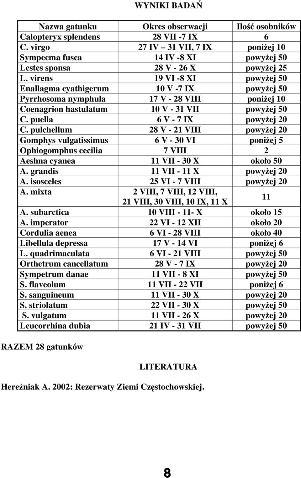 virens 19 VI -8 XI powyżej 50 Enallagma cyathigerum 10 V -7 IX powyżej 50 Pyrrhosoma nymphula 17 V - 28 VIII poniżej 10 Coenagrion hastulatum 10 V - 31 VII powyżej 50 C.