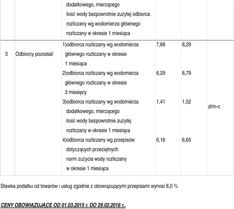 wodomierza dodatkowego, mierzącego 1,41 1,52 zł/m-c ilość wody bezpowrotnie zużytej rozliczany w okresie 1 miesiąca 4)odbiorca rozliczany wg przepisów 6,16 6,65 dotyczących