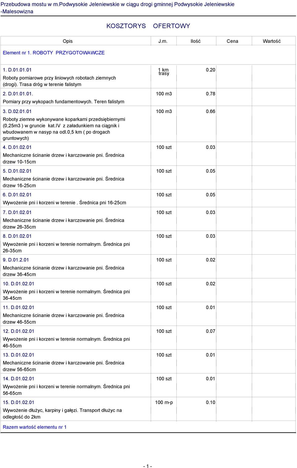 iv z załadunkiem na ciągnik i wbudowanem w nasyp na odl.0,5 km ( po drogach gruntowych) 4. D.01.02.01 drzew 10-15cm 5. D.01.02.01 drzew 16-25cm 6. D.01.02.01 Wywożenie pni i korzeni w terenie.
