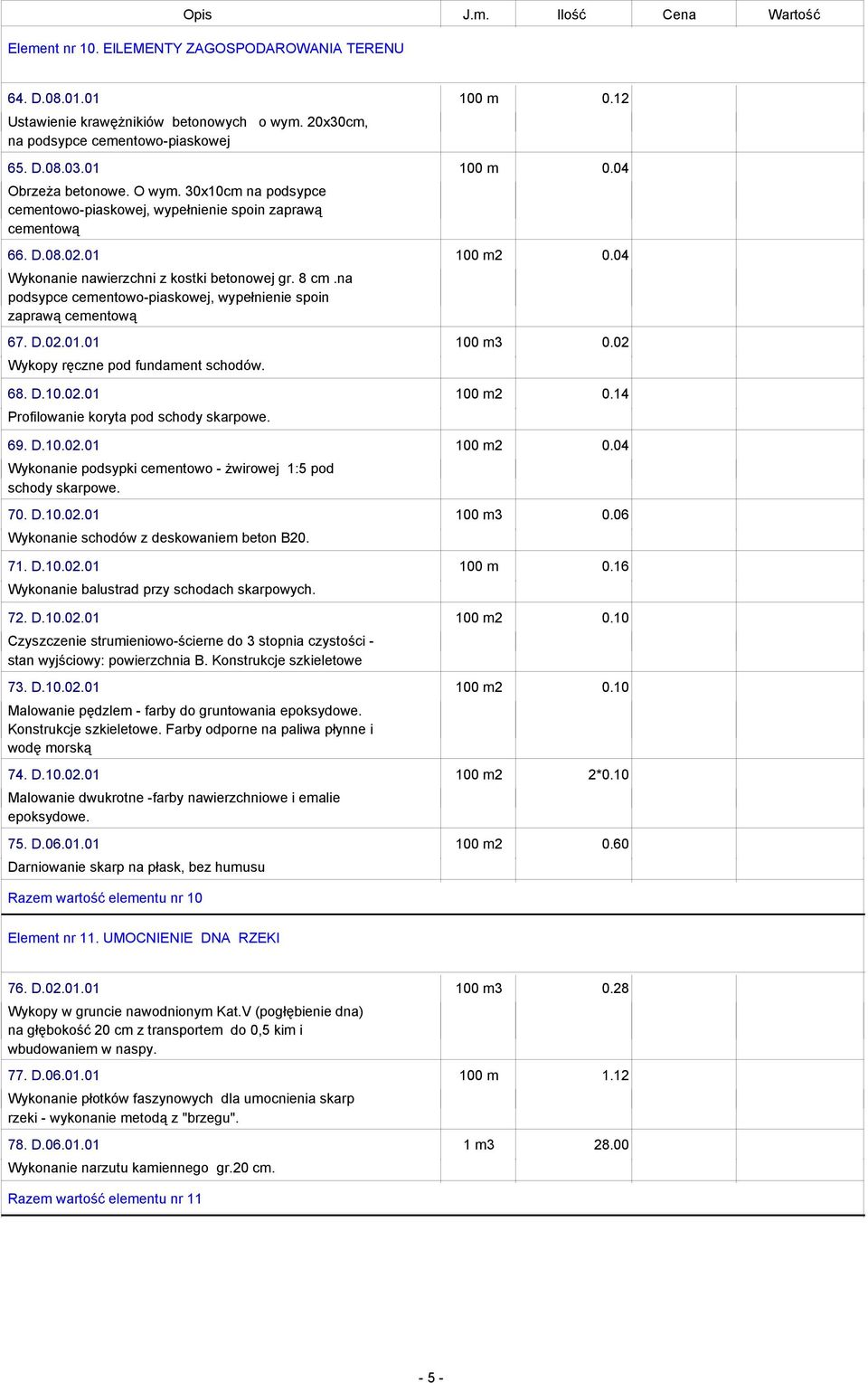 na podsypce cementowo-piaskowej, wypełnienie spoin zaprawą cementową 67. D.02.01.01 Wykopy ręczne pod fundament schodów. 68. D.10.02.01 Profilowanie koryta pod schody skarpowe. 69. D.10.02.01 Wykonanie podsypki cementowo - żwirowej 1:5 pod schody skarpowe.