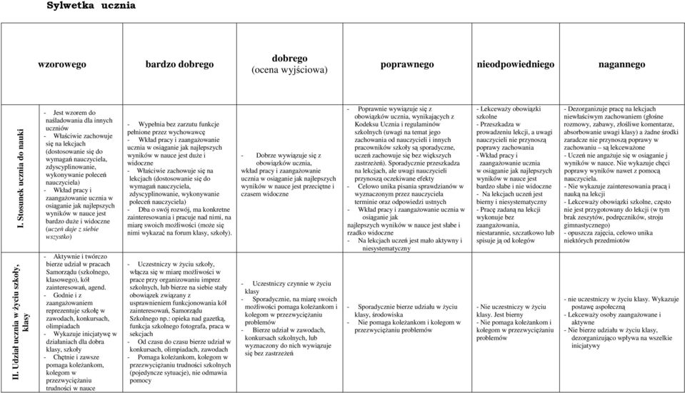 poleceń nauczyciela) - Wkład pracy i zaangażowanie ucznia w osiąganie jak najlepszych wyników w nauce jest bardzo duże i widoczne (uczeń daje z siebie wszystko) - Aktywnie i twórczo bierze udział w