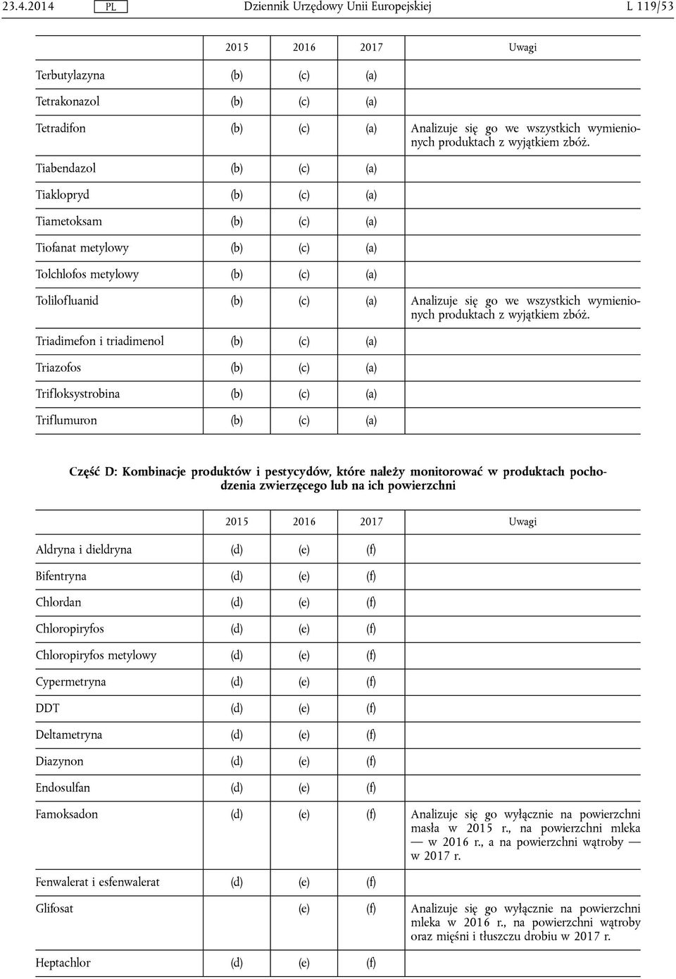 Trifloksystrobina (b) (c) (a) Triflumuron (b) (c) (a) Część D: Kombinacje produktów i pestycydów, które należy monitorować w produktach pochodzenia zwierzęcego lub na ich powierzchni Aldryna i