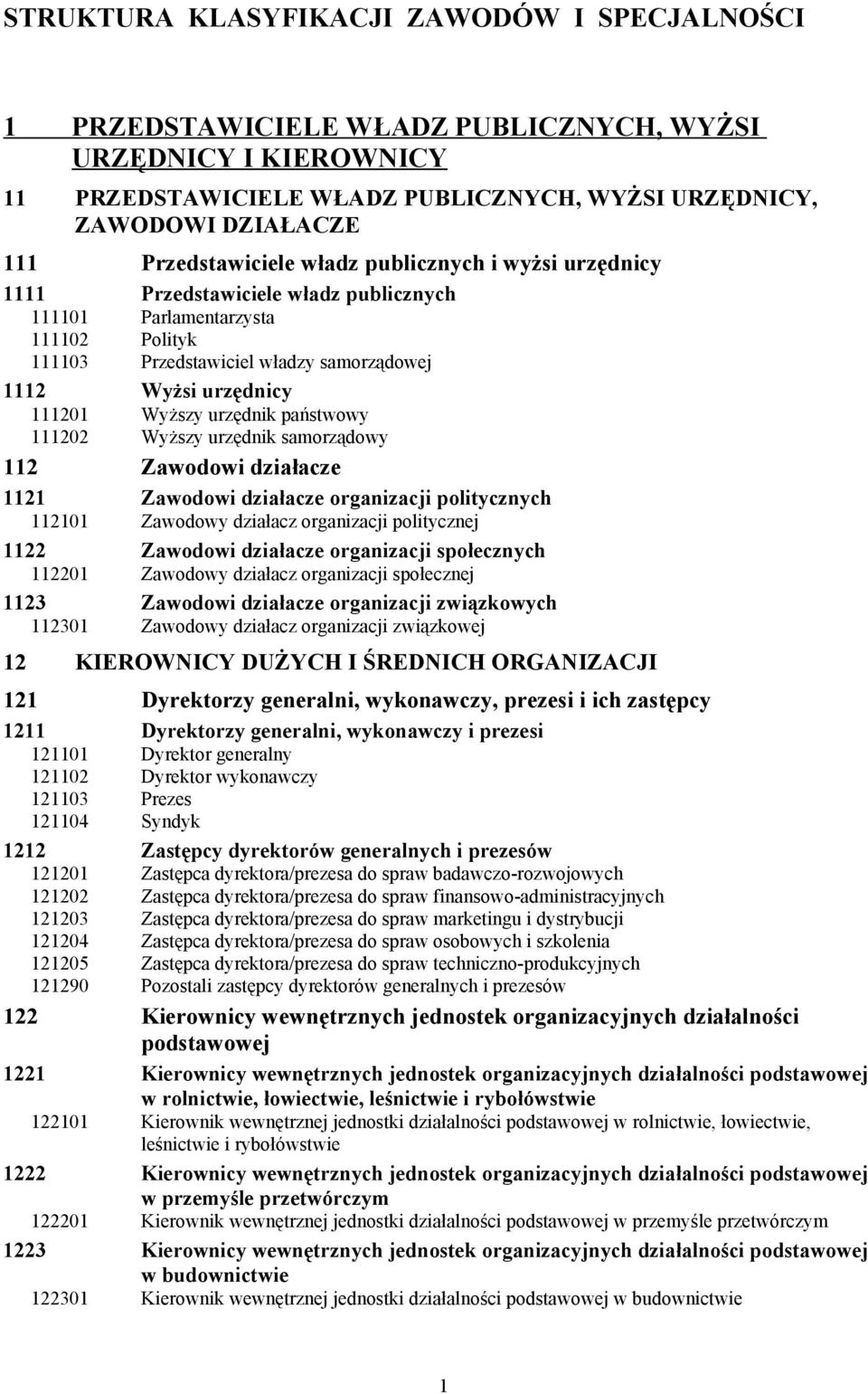 Wyższy urzędnik państwowy 111202 Wyższy urzędnik samorządowy 112 Zawodowi działacze 1121 Zawodowi działacze organizacji politycznych 112101 Zawodowy działacz organizacji politycznej 1122 Zawodowi