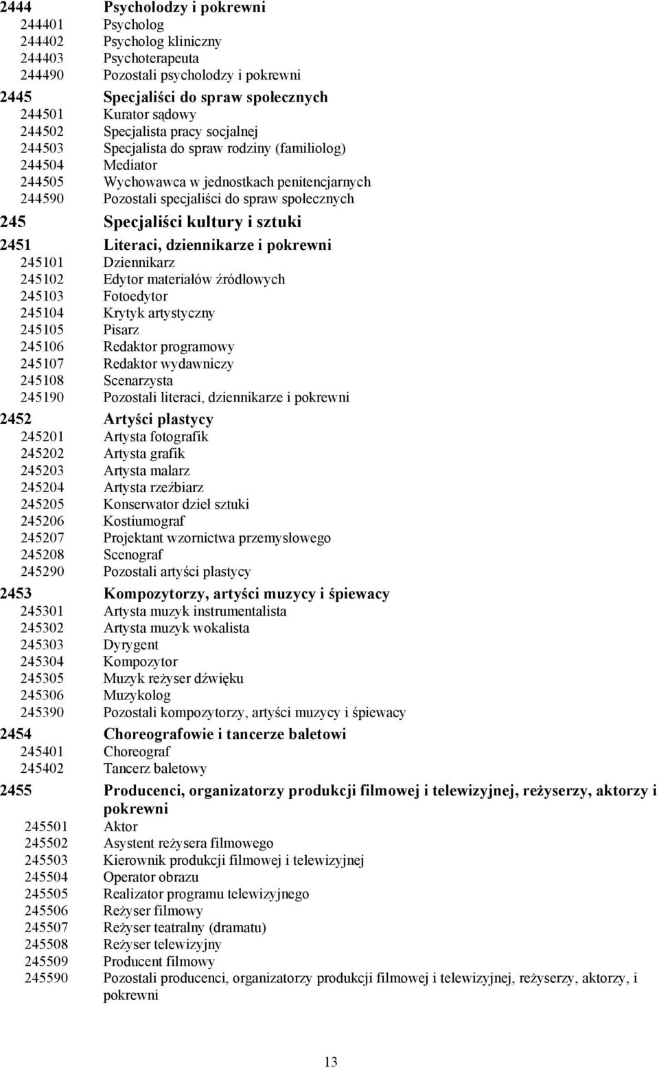 245 Specjaliści kultury i sztuki 2451 Literaci, dziennikarze i pokrewni 245101 Dziennikarz 245102 Edytor materiałów źródłowych 245103 Fotoedytor 245104 Krytyk artystyczny 245105 Pisarz 245106