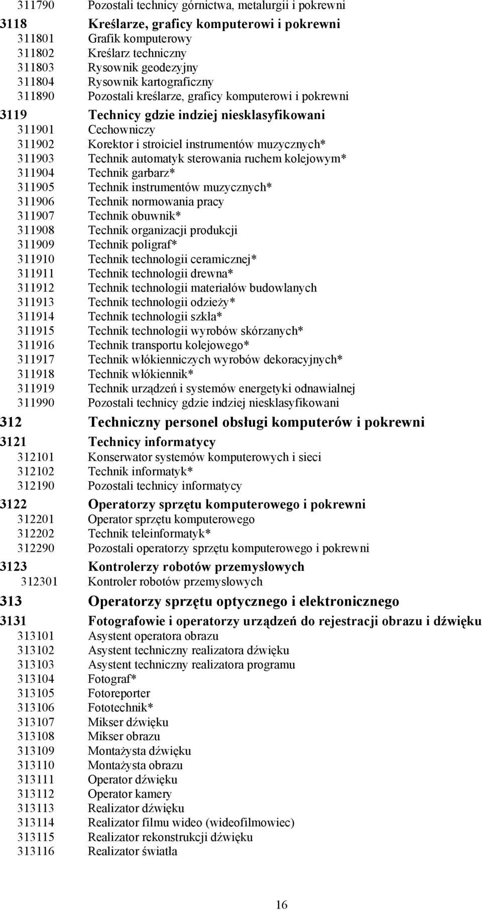 muzycznych* 311903 Technik automatyk sterowania ruchem kolejowym* 311904 Technik garbarz* 311905 Technik instrumentów muzycznych* 311906 Technik normowania pracy 311907 Technik obuwnik* 311908