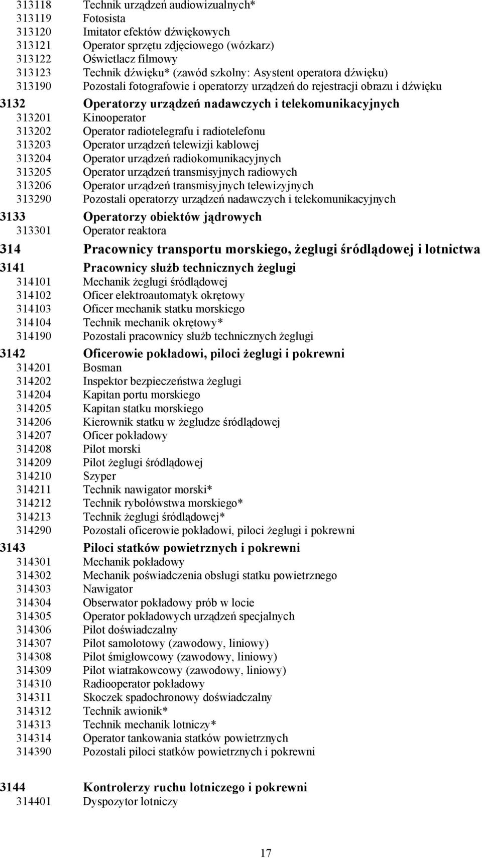 313202 Operator radiotelegrafu i radiotelefonu 313203 Operator urządzeń telewizji kablowej 313204 Operator urządzeń radiokomunikacyjnych 313205 Operator urządzeń transmisyjnych radiowych 313206