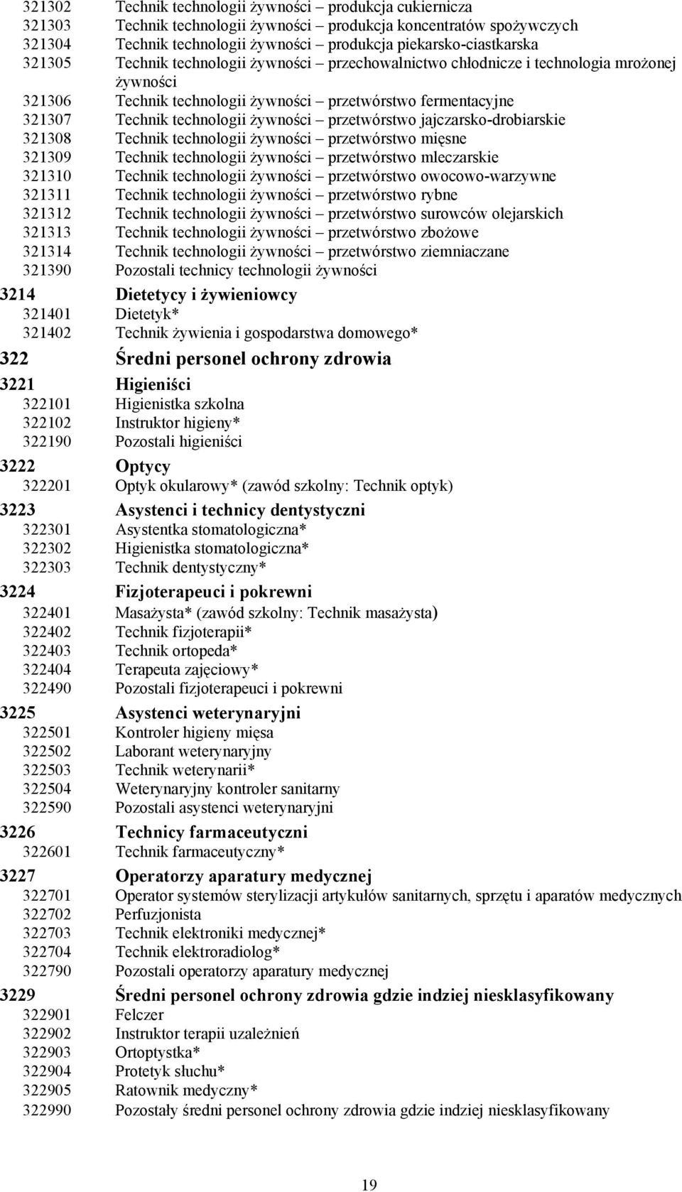 przetwórstwo jajczarsko-drobiarskie 321308 Technik technologii żywności przetwórstwo mięsne 321309 Technik technologii żywności przetwórstwo mleczarskie 321310 Technik technologii żywności